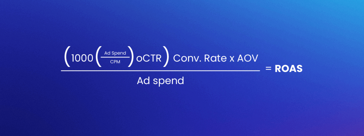 Understanding ROAS: Introducing Clarity to a Simple Metric