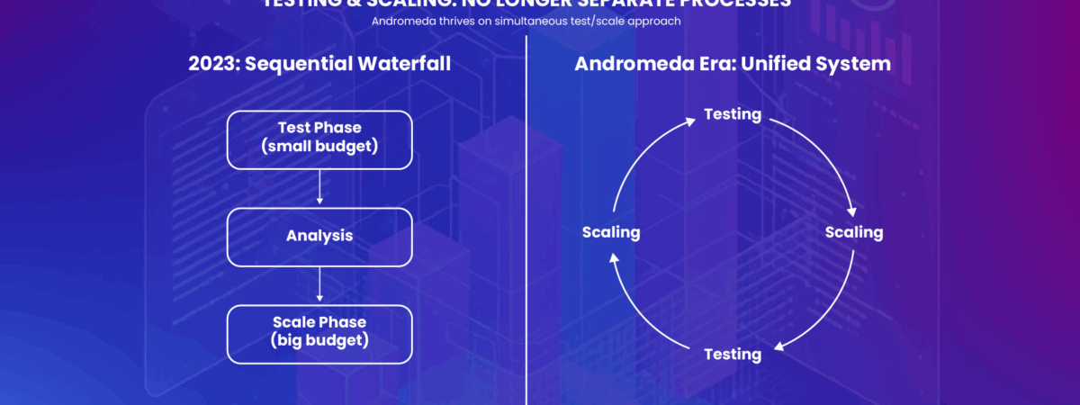Meta Andromeda: The AI Revolution That is Redefining Digital Advertising