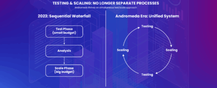 Meta Andromeda: The AI Revolution That is Redefining Digital Advertising